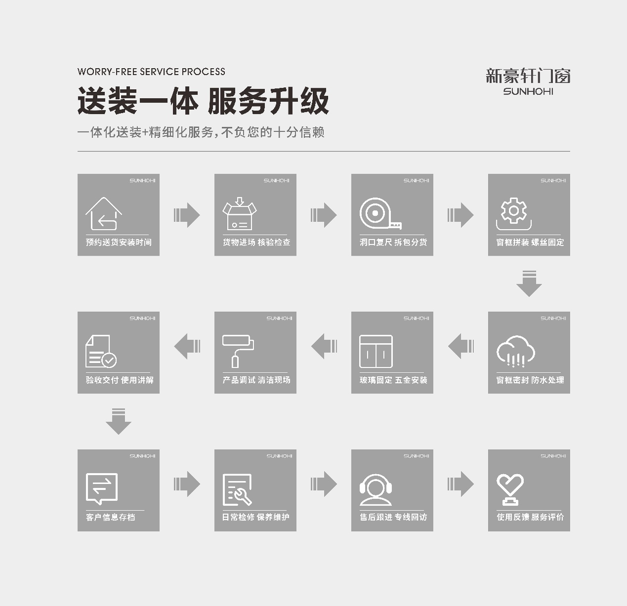 再获网易“家居行业服务榜样”称号，尊龙凯时门窗引领家居服务新风范